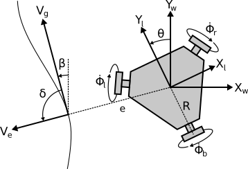 Kinematics