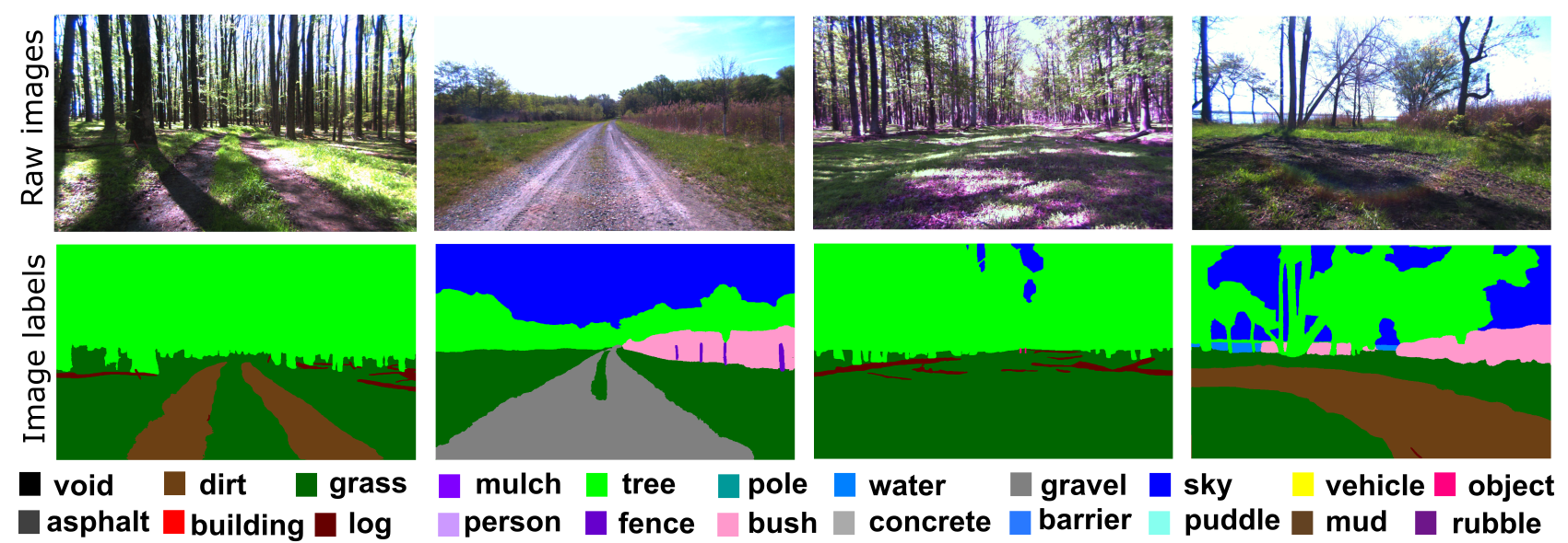 LiDAR Scans Statics