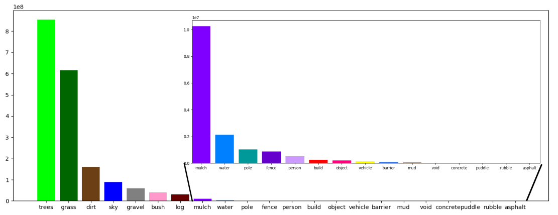 Images Statics